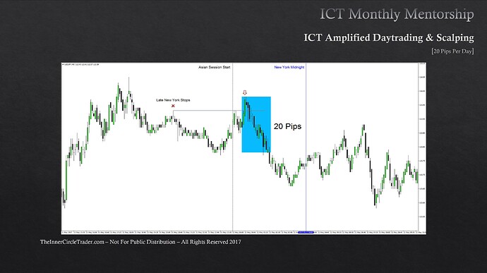 Trading The 15-Minute New York Session Stops - USDJPY Trade Example