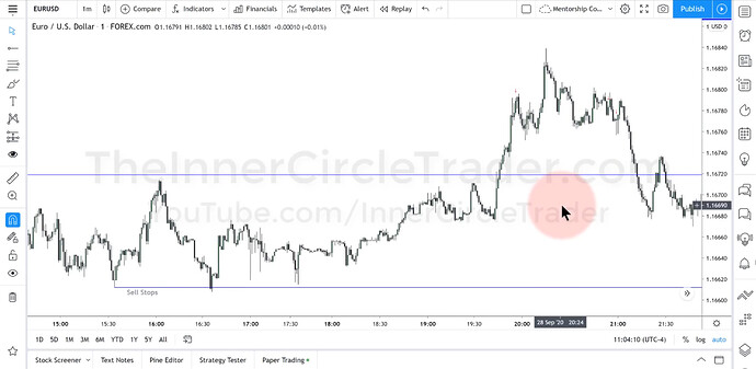 EURUSD OTE Long Trade Example - Second Trade Exits