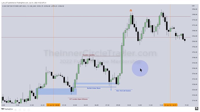 ICT 2022 YouTube Model - ES 15-Minute Chart