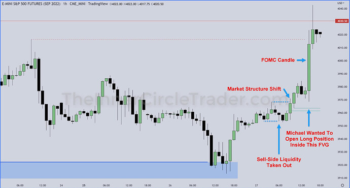 ES - ICT 2022 YouTube Model Long Entry On Hourly Chart