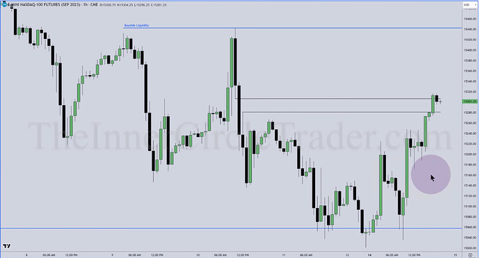 NQ Top-Down Analysis - Hourly Chart