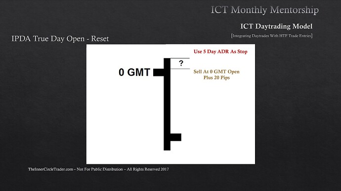 IPDA True Day Open - Reset - Sell At 0 GMT Plus 20 Pips