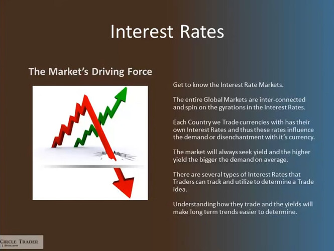 Interest Rates