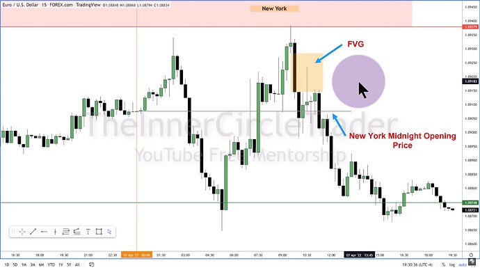 ICT 2022 YouTube Model - EURUSD 15-Minute Setup