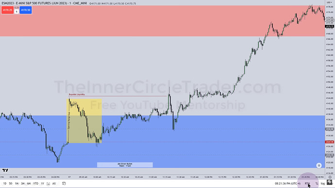 ICT Opening Range Gap