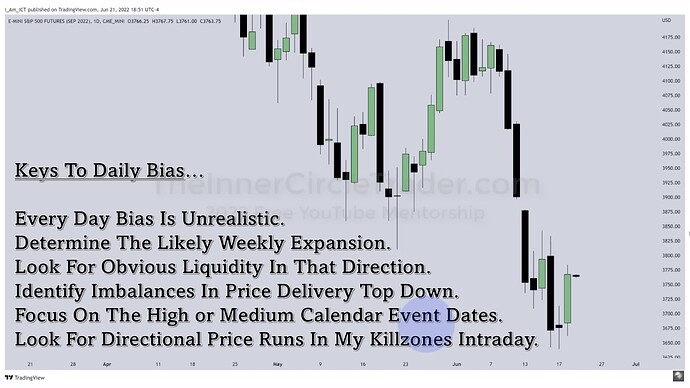 ICT 2022 YouTube Model - Keys To Daily Bias