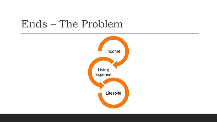 Ends - The Problem
