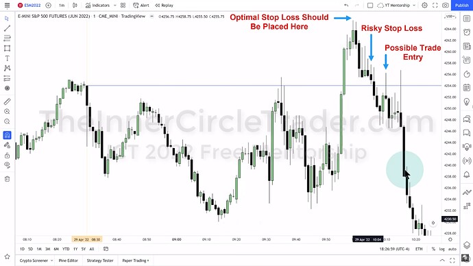 ICT 2022 YouTube Model - ES 1-Minute Trade Entry