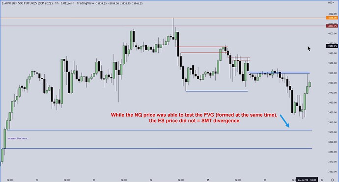 ES Trade Example - SMT Divergence On Hourly Chart
