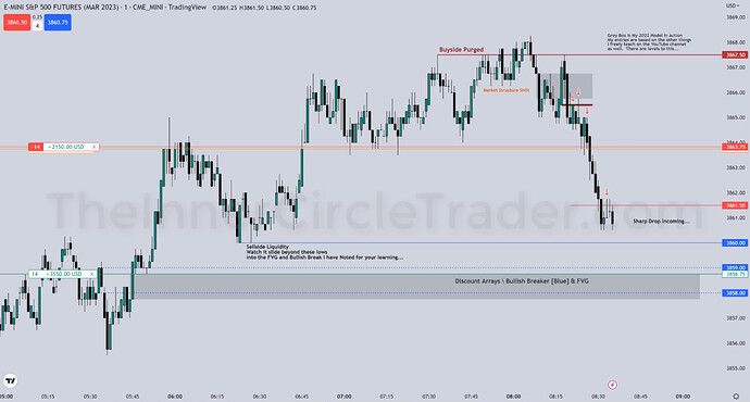 ES Trade Example - Trade Entry #4