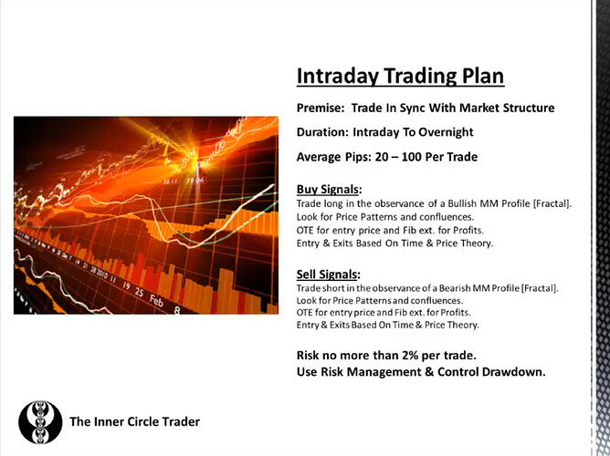 Intraday Trading Plan