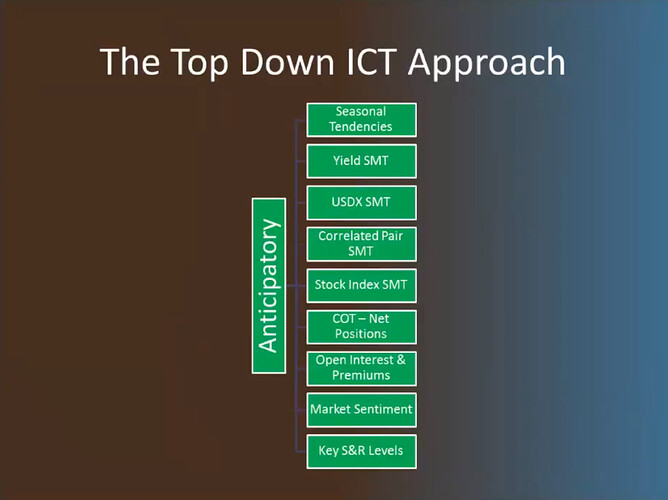 The Top Down ICT Approach - Anticipatory Stage