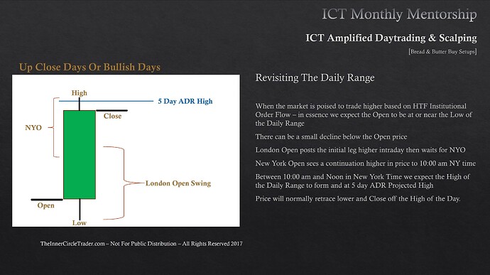 Revisiting The Daily Range - Close