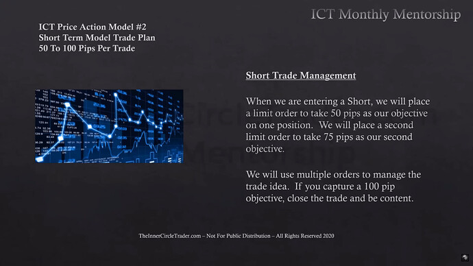 Short Trade Management - Trade Exits