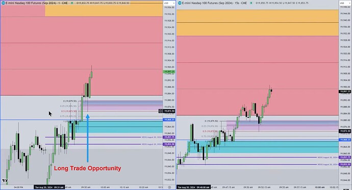 NQ - Long Trade From Consequent Encroachment