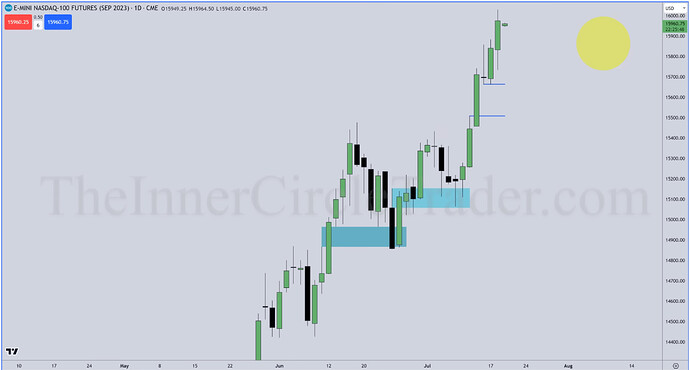 NQ - Daily Chart