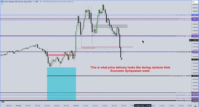 NQ - Price Delivery During Jackson Hole Economic Symposium Week