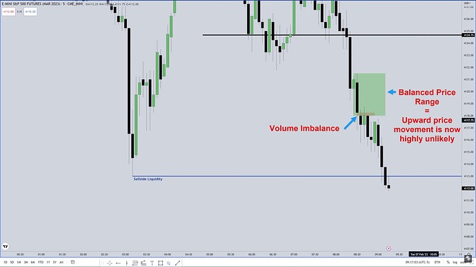 Balanced Price Range