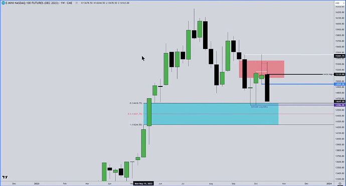 NQ MMXM Trade Example - Weekly Chart