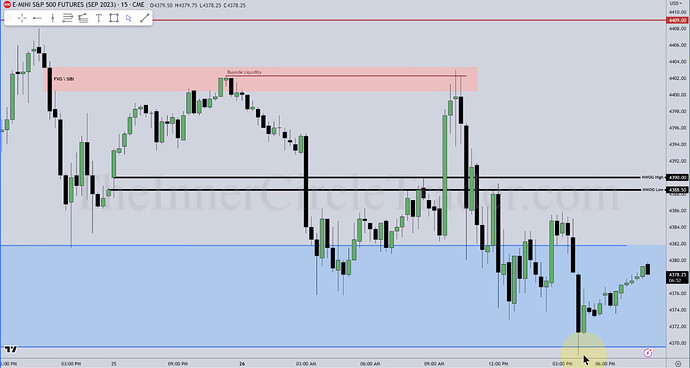 ES Trade Example - 15-Minute Chart