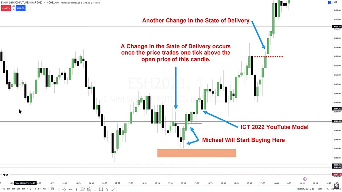 Change In The State Of Delivery