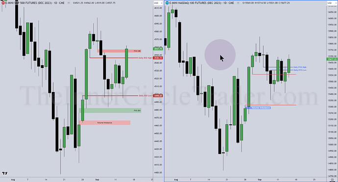 ES And NQ Trade Examples - Daily Chart