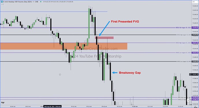 NQ - First Presented FVG And Breakaway Gap