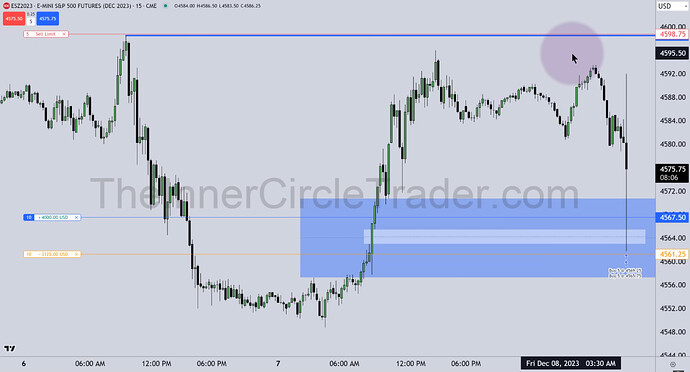 ES Trade Example - 15-Minute Chart