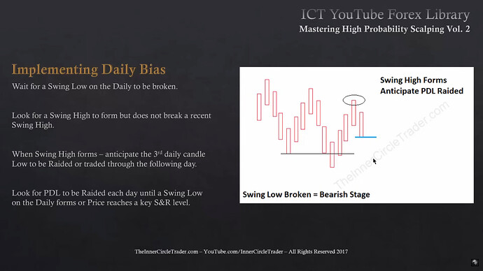 Implementing Daily Bias - Bearish Bias