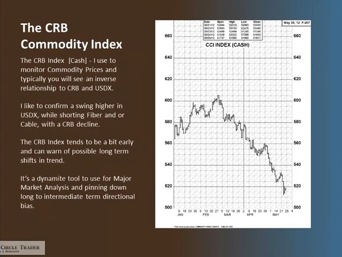 CRB Commodity Index