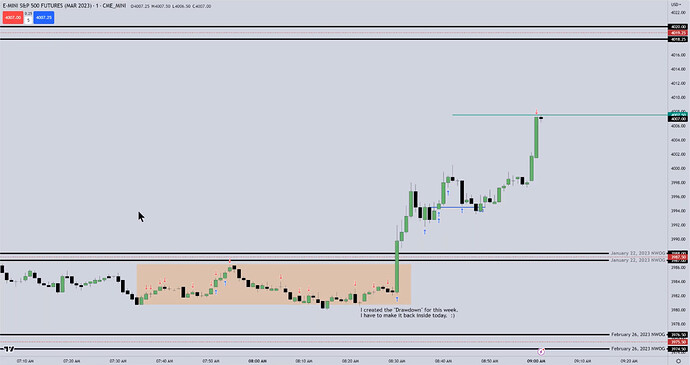 ES Trade Example - Fourth Trade Exit
