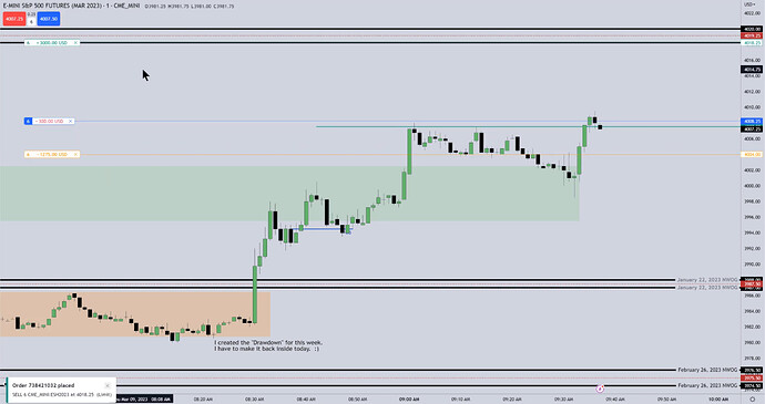 ES Trade Example - Trade Entry