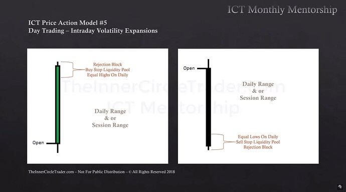 Session Day Trading - Intraday Volatility Expansions
