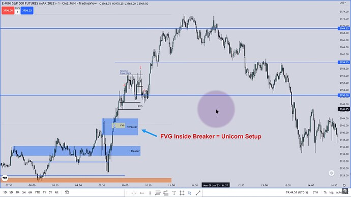 ES Trade Example - Trade Executions And Unicorn Setup