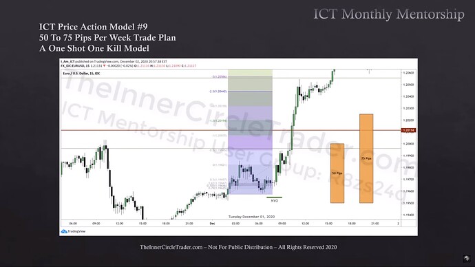 OSOK Real-Time Example - Optimal Trade Entry And Projections