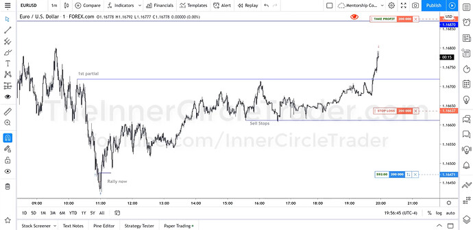 EURUSD OTE Long Trade Example - First Partial Profit