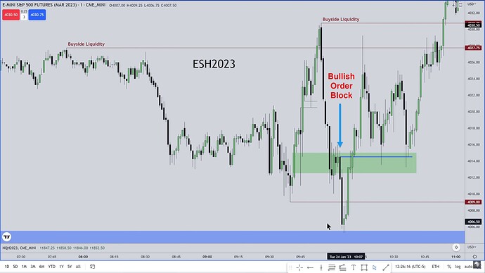 Bullish Order Block