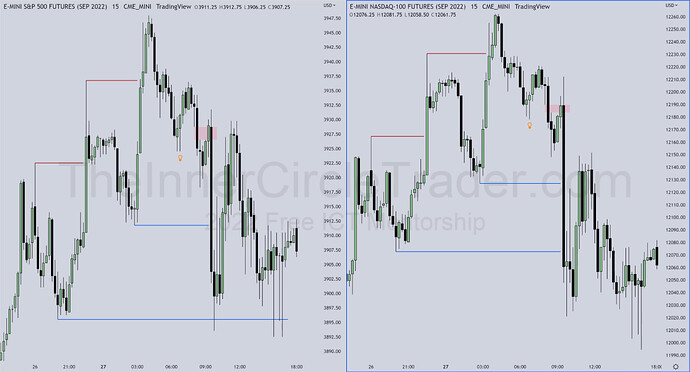ES Trade Example - 15-Minute Chart