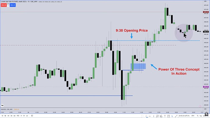 ES Trade Example - Power Of Three Concept On 15-Minute Chart