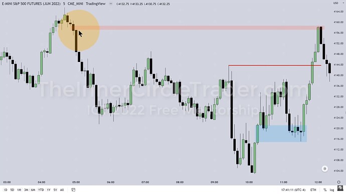 ICT 2022 YouTube Model - ES 5-Minute Trade Setup