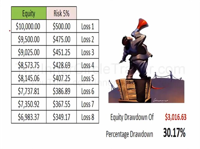 Considerations In Risk Management - Risk 5%