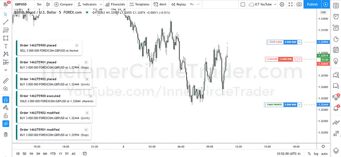GBPUSD OTE Short Trade Example - Trade Entry