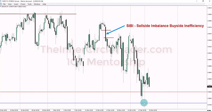OSOK Foundation Presentation - USDCHF 4-Hour Chart Example