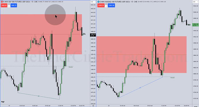 ES And NQ Top-Down Analysis - 15-Minute Chart