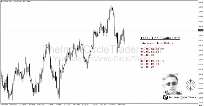 Intermediate Term Ratios