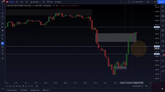 ICT 2022 YouTube Model - ES 15-Minute Chart