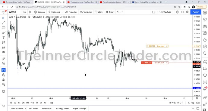 EURUSD Short Trade Example - Trade Entry