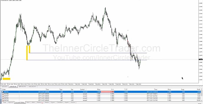 EURUSD Trade Example - Trade Result