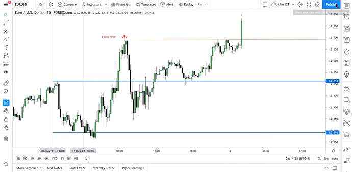 EURUSD Long Trade Example - Trade Exit