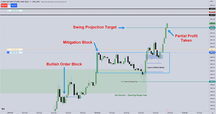 ES Trade Example - Partial Exit